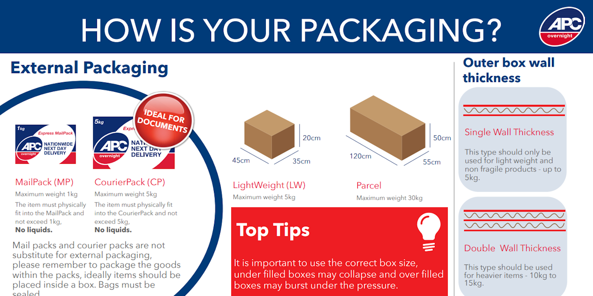 Packaging-1200×600